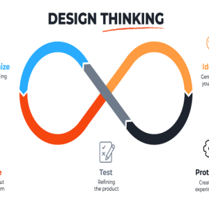 Design thinking in Content Strategy: Building this as an organization culture